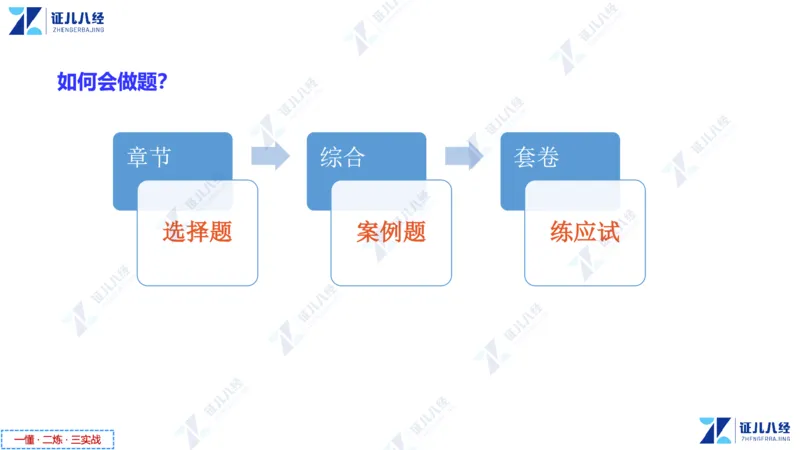 01.1015一建市政备考总纲1_2026年一级建造师_2026年一建市政_2025年一建市政SVIP_02-基础精讲✿高端面授✿深度强化_09-市政《备考总纲课》李四德ZBJ