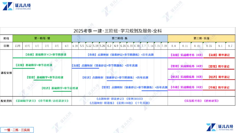 01.1015一建市政备考总纲1_2026年一级建造师_2026年一建市政_2025年一建市政SVIP_02-基础精讲✿高端面授✿深度强化_09-市政《备考总纲课》李四德ZBJ