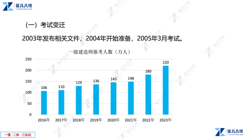 01.1015一建市政备考总纲1_2026年一级建造师_2026年一建市政_2025年一建市政SVIP_02-基础精讲✿高端面授✿深度强化_09-市政《备考总纲课》李四德ZBJ