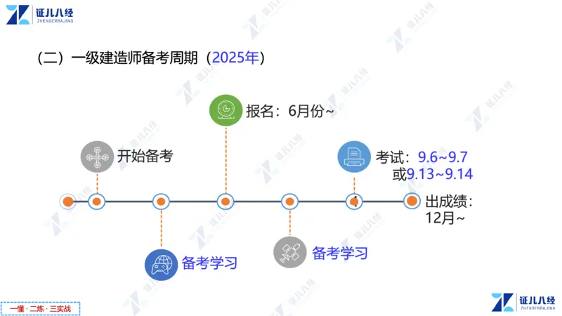 01.1015一建市政备考总纲1_2026年一级建造师_2026年一建市政_2025年一建市政SVIP_02-基础精讲✿高端面授✿深度强化_09-市政《备考总纲课》李四德ZBJ