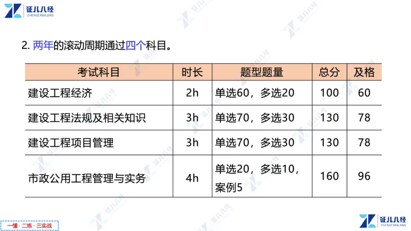 01.1015一建市政备考总纲1_2026年一级建造师_2026年一建市政_2025年一建市政SVIP_02-基础精讲✿高端面授✿深度强化_09-市政《备考总纲课》李四德ZBJ