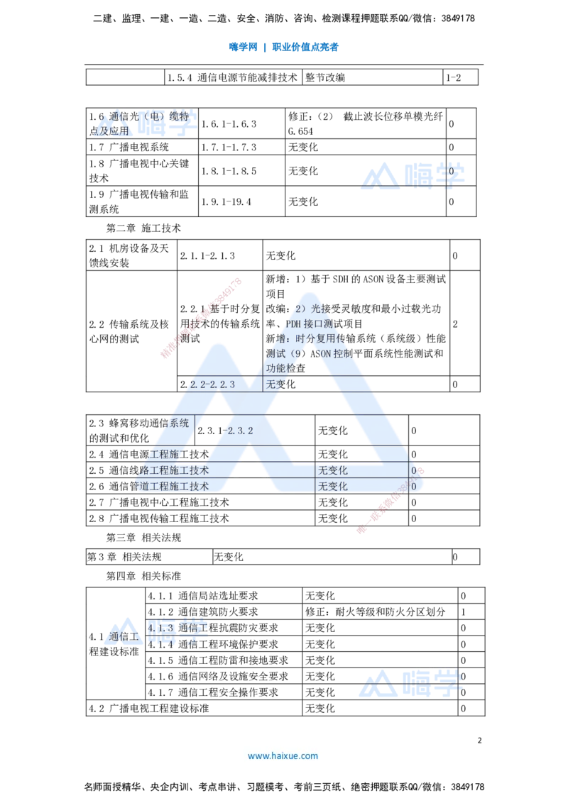 01.2025杨鹏-新旧教材对比-新旧教材对比_2026年一级建造师_2026年一建通信_2025年一建通信SVIP_02-基础精讲✿高端面授✿深度强化_12-通信《名师精讲通关》杨鹏HX推荐_讲义
