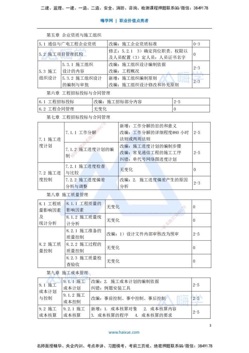 01.2025杨鹏-新旧教材对比-新旧教材对比_2026年一级建造师_2026年一建通信_2025年一建通信SVIP_02-基础精讲✿高端面授✿深度强化_12-通信《名师精讲通关》杨鹏HX推荐_讲义