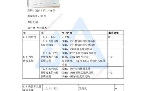 01.2025杨鹏-新旧教材对比-新旧教材对比_2026年一级建造师_2026年一建通信_2025年一建通信SVIP_02-基础精讲✿高端面授✿深度强化_12-通信《名师精讲通关》杨鹏HX推荐_讲义