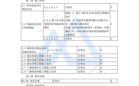01.2025杨鹏-新旧教材对比-新旧教材对比_2026年一级建造师_2026年一建通信_2025年一建通信SVIP_02-基础精讲✿高端面授✿深度强化_12-通信《名师精讲通关》杨鹏HX推荐_讲义
