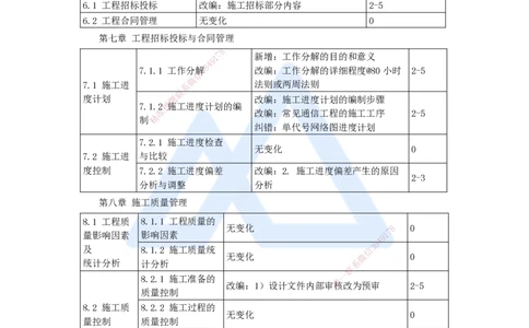 01.2025杨鹏-新旧教材对比-新旧教材对比_2026年一级建造师_2026年一建通信_2025年一建通信SVIP_02-基础精讲✿高端面授✿深度强化_12-通信《名师精讲通关》杨鹏HX推荐_讲义
