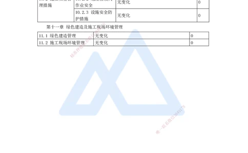 01.2025杨鹏-新旧教材对比-新旧教材对比_2026年一级建造师_2026年一建通信_2025年一建通信SVIP_02-基础精讲✿高端面授✿深度强化_12-通信《名师精讲通关》杨鹏HX推荐_讲义