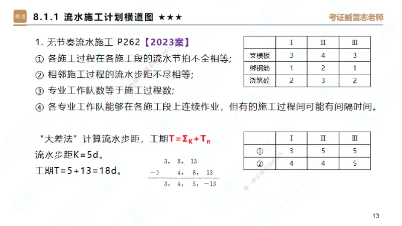 06.2025臧雪志-案例速通-建筑实务6_2026年一级建造师_2026年一建建筑_2025年一建建筑SVIP_04-冲刺串讲✿考点强化✿小灶集训_06-建筑《案例速通直播》臧雪志HX_讲义