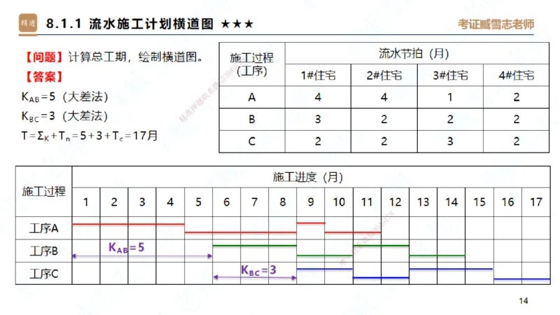 06.2025臧雪志-案例速通-建筑实务6_2026年一级建造师_2026年一建建筑_2025年一建建筑SVIP_04-冲刺串讲✿考点强化✿小灶集训_06-建筑《案例速通直播》臧雪志HX_讲义