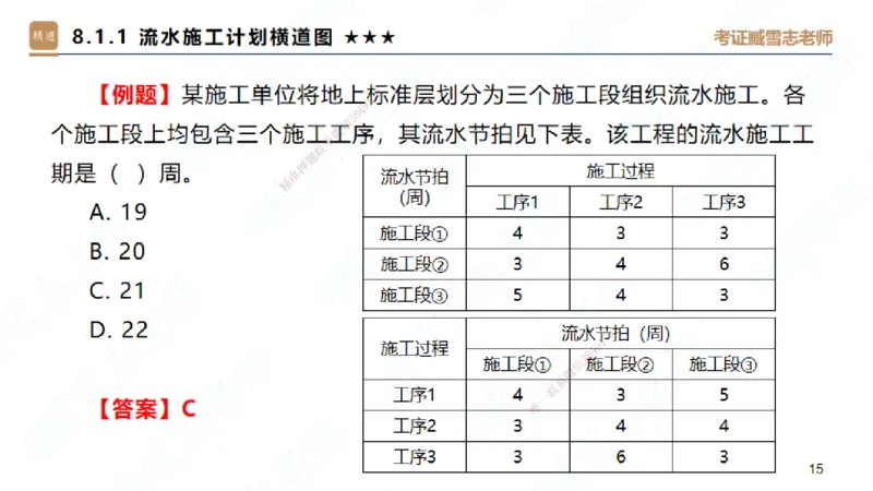 06.2025臧雪志-案例速通-建筑实务6_2026年一级建造师_2026年一建建筑_2025年一建建筑SVIP_04-冲刺串讲✿考点强化✿小灶集训_06-建筑《案例速通直播》臧雪志HX_讲义