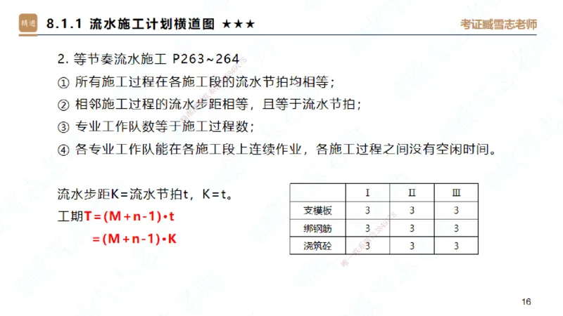 06.2025臧雪志-案例速通-建筑实务6_2026年一级建造师_2026年一建建筑_2025年一建建筑SVIP_04-冲刺串讲✿考点强化✿小灶集训_06-建筑《案例速通直播》臧雪志HX_讲义