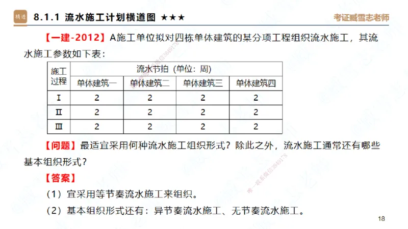 06.2025臧雪志-案例速通-建筑实务6_2026年一级建造师_2026年一建建筑_2025年一建建筑SVIP_04-冲刺串讲✿考点强化✿小灶集训_06-建筑《案例速通直播》臧雪志HX_讲义
