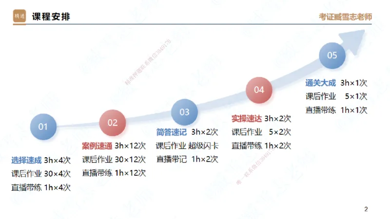 06.2025臧雪志-案例速通-建筑实务6_2026年一级建造师_2026年一建建筑_2025年一建建筑SVIP_04-冲刺串讲✿考点强化✿小灶集训_06-建筑《案例速通直播》臧雪志HX_讲义
