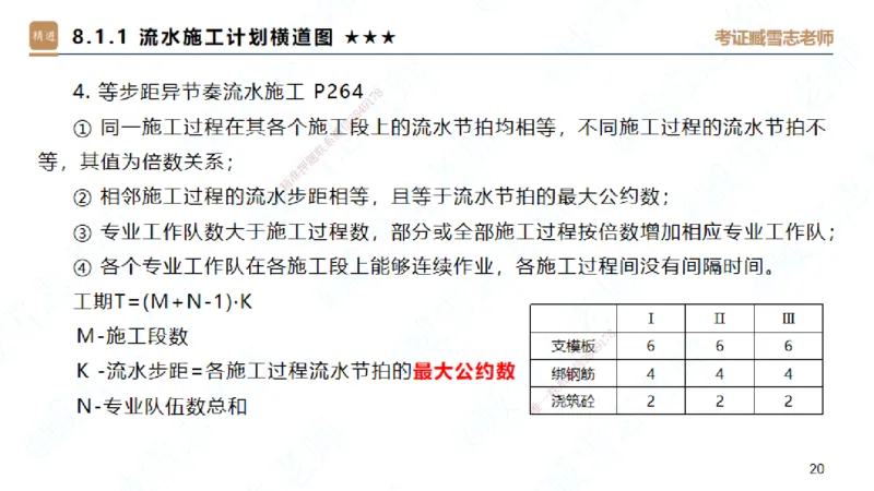 06.2025臧雪志-案例速通-建筑实务6_2026年一级建造师_2026年一建建筑_2025年一建建筑SVIP_04-冲刺串讲✿考点强化✿小灶集训_06-建筑《案例速通直播》臧雪志HX_讲义