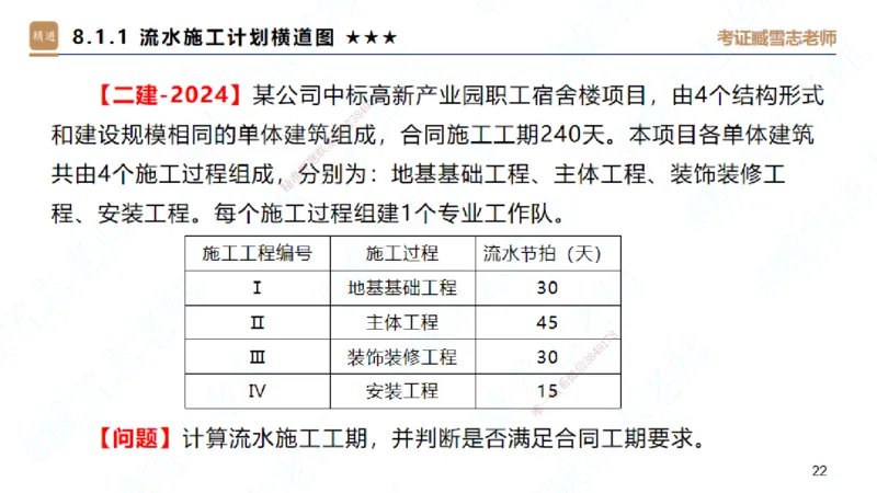 06.2025臧雪志-案例速通-建筑实务6_2026年一级建造师_2026年一建建筑_2025年一建建筑SVIP_04-冲刺串讲✿考点强化✿小灶集训_06-建筑《案例速通直播》臧雪志HX_讲义