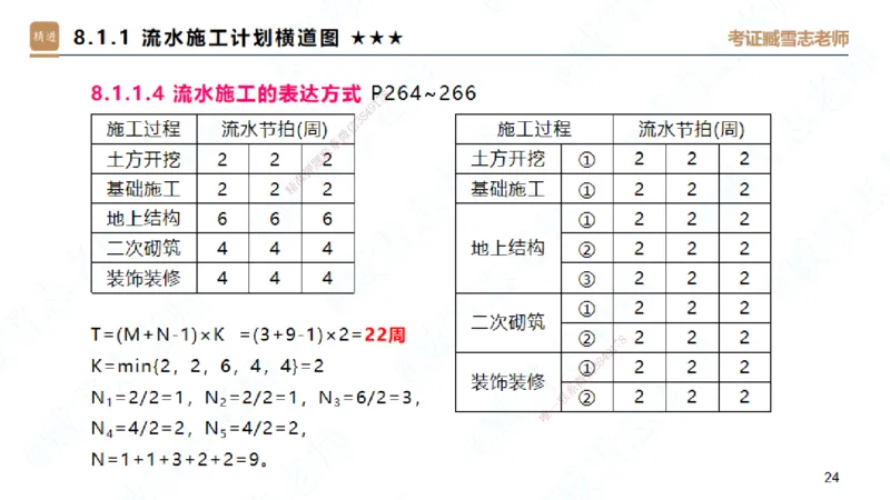 06.2025臧雪志-案例速通-建筑实务6_2026年一级建造师_2026年一建建筑_2025年一建建筑SVIP_04-冲刺串讲✿考点强化✿小灶集训_06-建筑《案例速通直播》臧雪志HX_讲义
