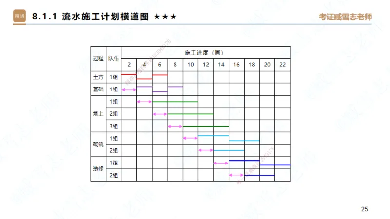 06.2025臧雪志-案例速通-建筑实务6_2026年一级建造师_2026年一建建筑_2025年一建建筑SVIP_04-冲刺串讲✿考点强化✿小灶集训_06-建筑《案例速通直播》臧雪志HX_讲义