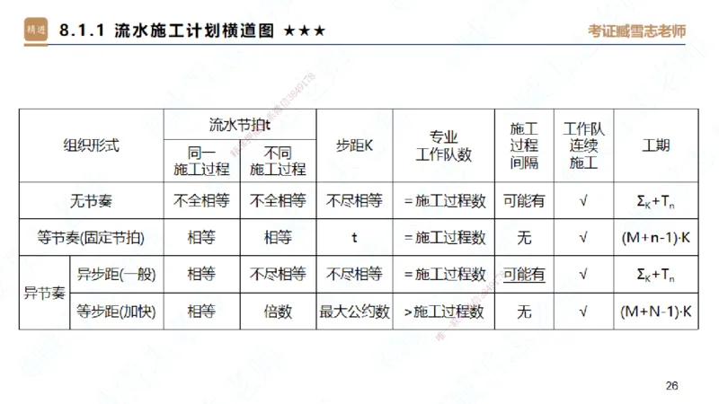 06.2025臧雪志-案例速通-建筑实务6_2026年一级建造师_2026年一建建筑_2025年一建建筑SVIP_04-冲刺串讲✿考点强化✿小灶集训_06-建筑《案例速通直播》臧雪志HX_讲义