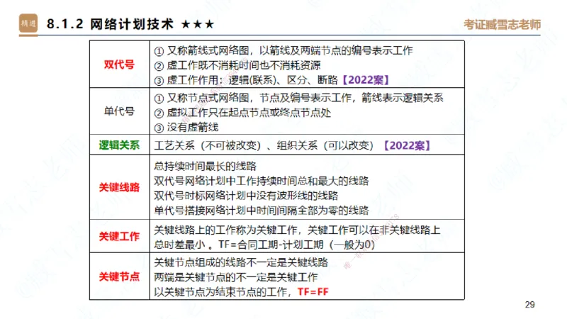 06.2025臧雪志-案例速通-建筑实务6_2026年一级建造师_2026年一建建筑_2025年一建建筑SVIP_04-冲刺串讲✿考点强化✿小灶集训_06-建筑《案例速通直播》臧雪志HX_讲义