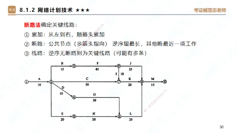 06.2025臧雪志-案例速通-建筑实务6_2026年一级建造师_2026年一建建筑_2025年一建建筑SVIP_04-冲刺串讲✿考点强化✿小灶集训_06-建筑《案例速通直播》臧雪志HX_讲义