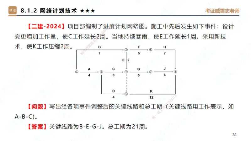 06.2025臧雪志-案例速通-建筑实务6_2026年一级建造师_2026年一建建筑_2025年一建建筑SVIP_04-冲刺串讲✿考点强化✿小灶集训_06-建筑《案例速通直播》臧雪志HX_讲义