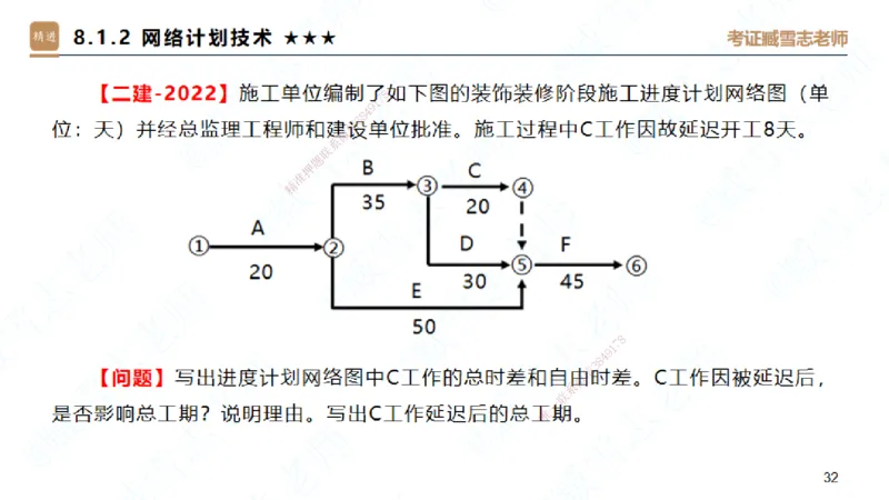 06.2025臧雪志-案例速通-建筑实务6_2026年一级建造师_2026年一建建筑_2025年一建建筑SVIP_04-冲刺串讲✿考点强化✿小灶集训_06-建筑《案例速通直播》臧雪志HX_讲义