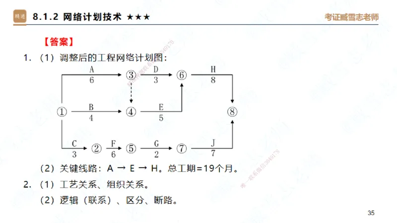 06.2025臧雪志-案例速通-建筑实务6_2026年一级建造师_2026年一建建筑_2025年一建建筑SVIP_04-冲刺串讲✿考点强化✿小灶集训_06-建筑《案例速通直播》臧雪志HX_讲义