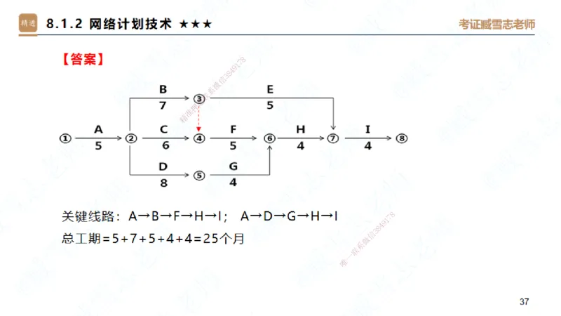 06.2025臧雪志-案例速通-建筑实务6_2026年一级建造师_2026年一建建筑_2025年一建建筑SVIP_04-冲刺串讲✿考点强化✿小灶集训_06-建筑《案例速通直播》臧雪志HX_讲义