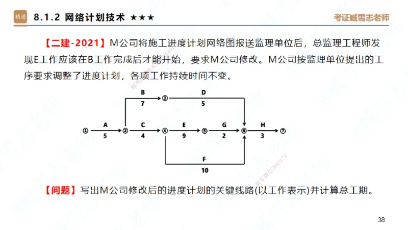 06.2025臧雪志-案例速通-建筑实务6_2026年一级建造师_2026年一建建筑_2025年一建建筑SVIP_04-冲刺串讲✿考点强化✿小灶集训_06-建筑《案例速通直播》臧雪志HX_讲义