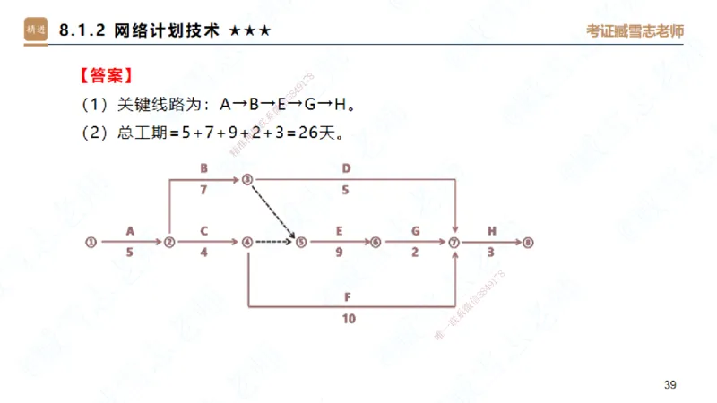 06.2025臧雪志-案例速通-建筑实务6_2026年一级建造师_2026年一建建筑_2025年一建建筑SVIP_04-冲刺串讲✿考点强化✿小灶集训_06-建筑《案例速通直播》臧雪志HX_讲义