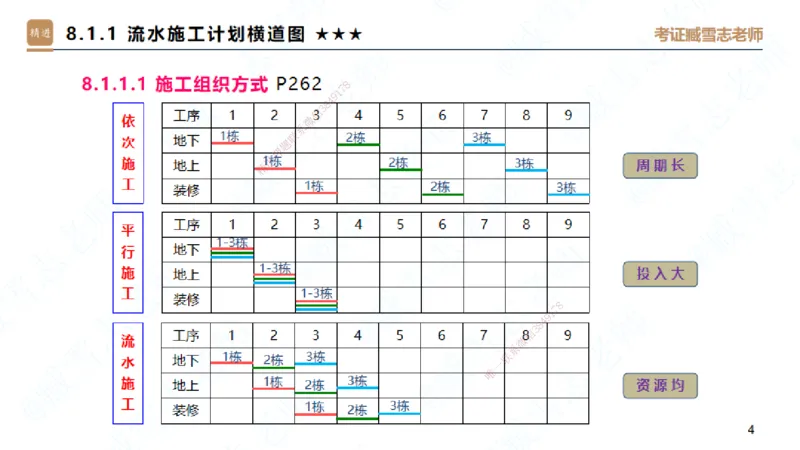 06.2025臧雪志-案例速通-建筑实务6_2026年一级建造师_2026年一建建筑_2025年一建建筑SVIP_04-冲刺串讲✿考点强化✿小灶集训_06-建筑《案例速通直播》臧雪志HX_讲义