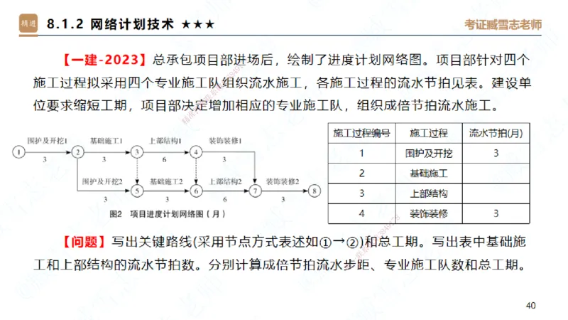 06.2025臧雪志-案例速通-建筑实务6_2026年一级建造师_2026年一建建筑_2025年一建建筑SVIP_04-冲刺串讲✿考点强化✿小灶集训_06-建筑《案例速通直播》臧雪志HX_讲义