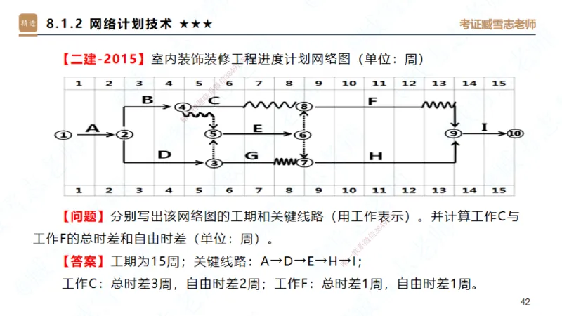 06.2025臧雪志-案例速通-建筑实务6_2026年一级建造师_2026年一建建筑_2025年一建建筑SVIP_04-冲刺串讲✿考点强化✿小灶集训_06-建筑《案例速通直播》臧雪志HX_讲义