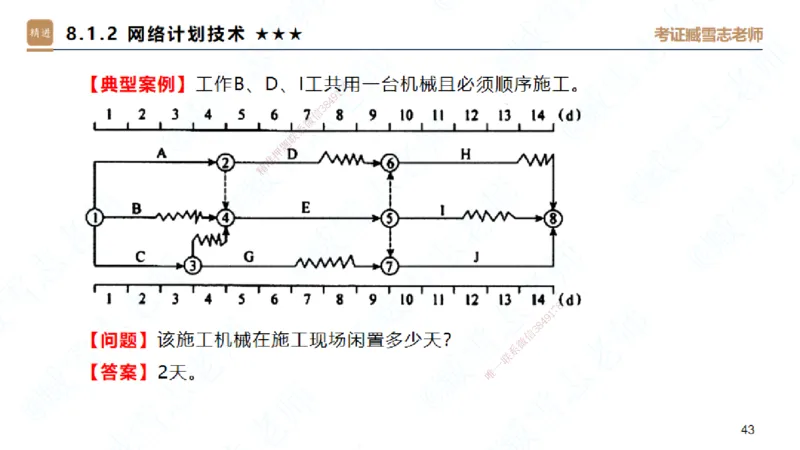 06.2025臧雪志-案例速通-建筑实务6_2026年一级建造师_2026年一建建筑_2025年一建建筑SVIP_04-冲刺串讲✿考点强化✿小灶集训_06-建筑《案例速通直播》臧雪志HX_讲义