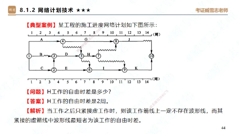06.2025臧雪志-案例速通-建筑实务6_2026年一级建造师_2026年一建建筑_2025年一建建筑SVIP_04-冲刺串讲✿考点强化✿小灶集训_06-建筑《案例速通直播》臧雪志HX_讲义