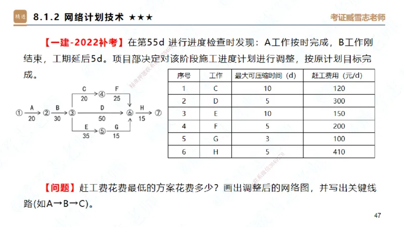 06.2025臧雪志-案例速通-建筑实务6_2026年一级建造师_2026年一建建筑_2025年一建建筑SVIP_04-冲刺串讲✿考点强化✿小灶集训_06-建筑《案例速通直播》臧雪志HX_讲义