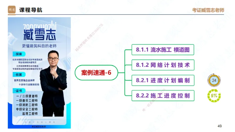 06.2025臧雪志-案例速通-建筑实务6_2026年一级建造师_2026年一建建筑_2025年一建建筑SVIP_04-冲刺串讲✿考点强化✿小灶集训_06-建筑《案例速通直播》臧雪志HX_讲义