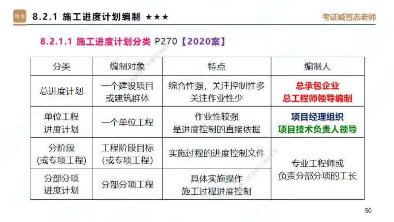 06.2025臧雪志-案例速通-建筑实务6_2026年一级建造师_2026年一建建筑_2025年一建建筑SVIP_04-冲刺串讲✿考点强化✿小灶集训_06-建筑《案例速通直播》臧雪志HX_讲义