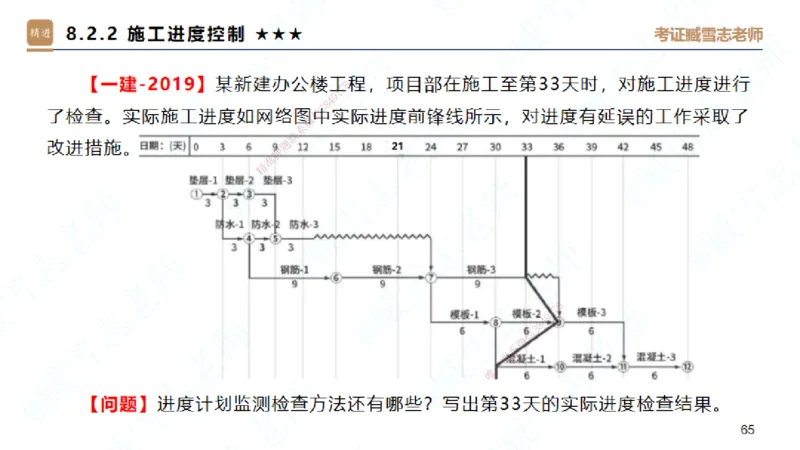 06.2025臧雪志-案例速通-建筑实务6_2026年一级建造师_2026年一建建筑_2025年一建建筑SVIP_04-冲刺串讲✿考点强化✿小灶集训_06-建筑《案例速通直播》臧雪志HX_讲义