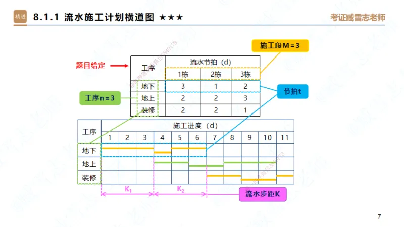 06.2025臧雪志-案例速通-建筑实务6_2026年一级建造师_2026年一建建筑_2025年一建建筑SVIP_04-冲刺串讲✿考点强化✿小灶集训_06-建筑《案例速通直播》臧雪志HX_讲义