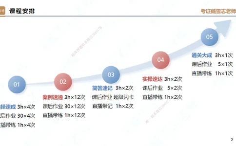 06.2025臧雪志-案例速通-建筑实务6_2026年一级建造师_2026年一建建筑_2025年一建建筑SVIP_04-冲刺串讲✿考点强化✿小灶集训_06-建筑《案例速通直播》臧雪志HX_讲义