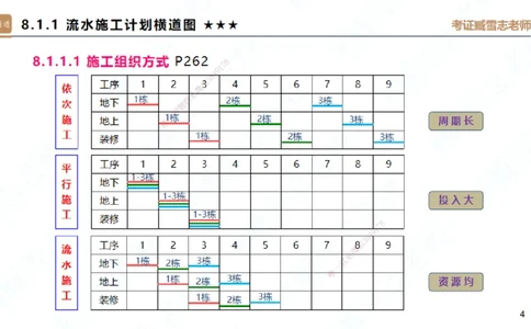06.2025臧雪志-案例速通-建筑实务6_2026年一级建造师_2026年一建建筑_2025年一建建筑SVIP_04-冲刺串讲✿考点强化✿小灶集训_06-建筑《案例速通直播》臧雪志HX_讲义