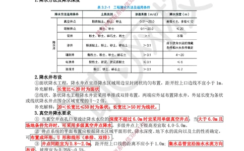 01.2025一建市政案例带刷-案例1_2026年一级建造师_2026年一建市政_2025年一建市政SVIP_04-冲刺串讲✿考点强化✿小灶集训_36-市政《案例带刷班》董雨佳HQ推荐