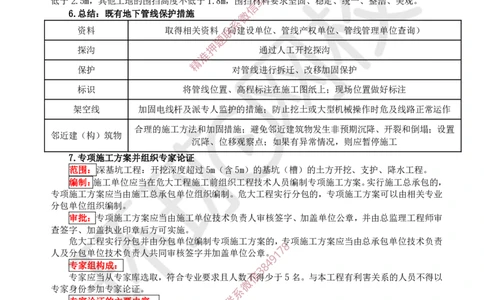 01.2025一建市政案例带刷-案例1_2026年一级建造师_2026年一建市政_2025年一建市政SVIP_04-冲刺串讲✿考点强化✿小灶集训_36-市政《案例带刷班》董雨佳HQ推荐