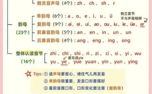 0001幼小衔接语文篇(1)_幼小衔接语文