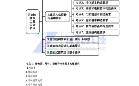 05-建筑构造设计的基本要求（楼地面、墙体、楼梯和电梯）_2026年一级建造师_2026年一建建筑_2025年一建建筑SVIP_02-基础精讲✿高端面授✿深度强化_讲义