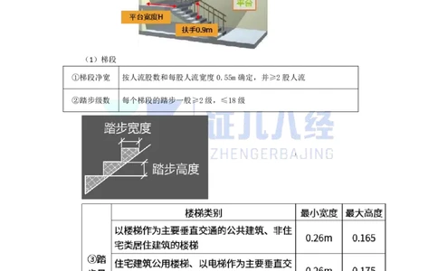 05-建筑构造设计的基本要求（楼地面、墙体、楼梯和电梯）_2026年一级建造师_2026年一建建筑_2025年一建建筑SVIP_02-基础精讲✿高端面授✿深度强化_讲义
