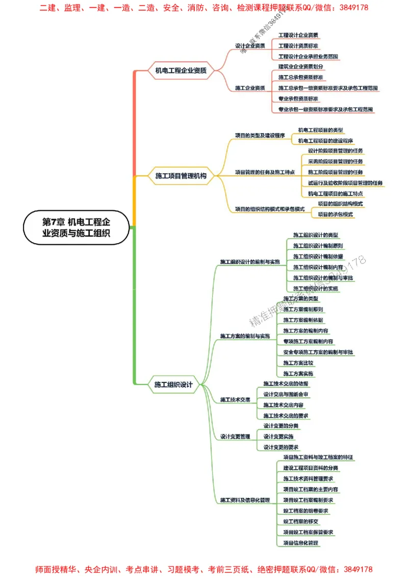 2025年一级建造师《机电工程管理与实务》思维导图_2026年一级建造师_2026年一建机电_2025年一建机电SVIP_01-精华文档✿电子教材✿历年真题_16-机电《新教材思维导图》SMR推荐