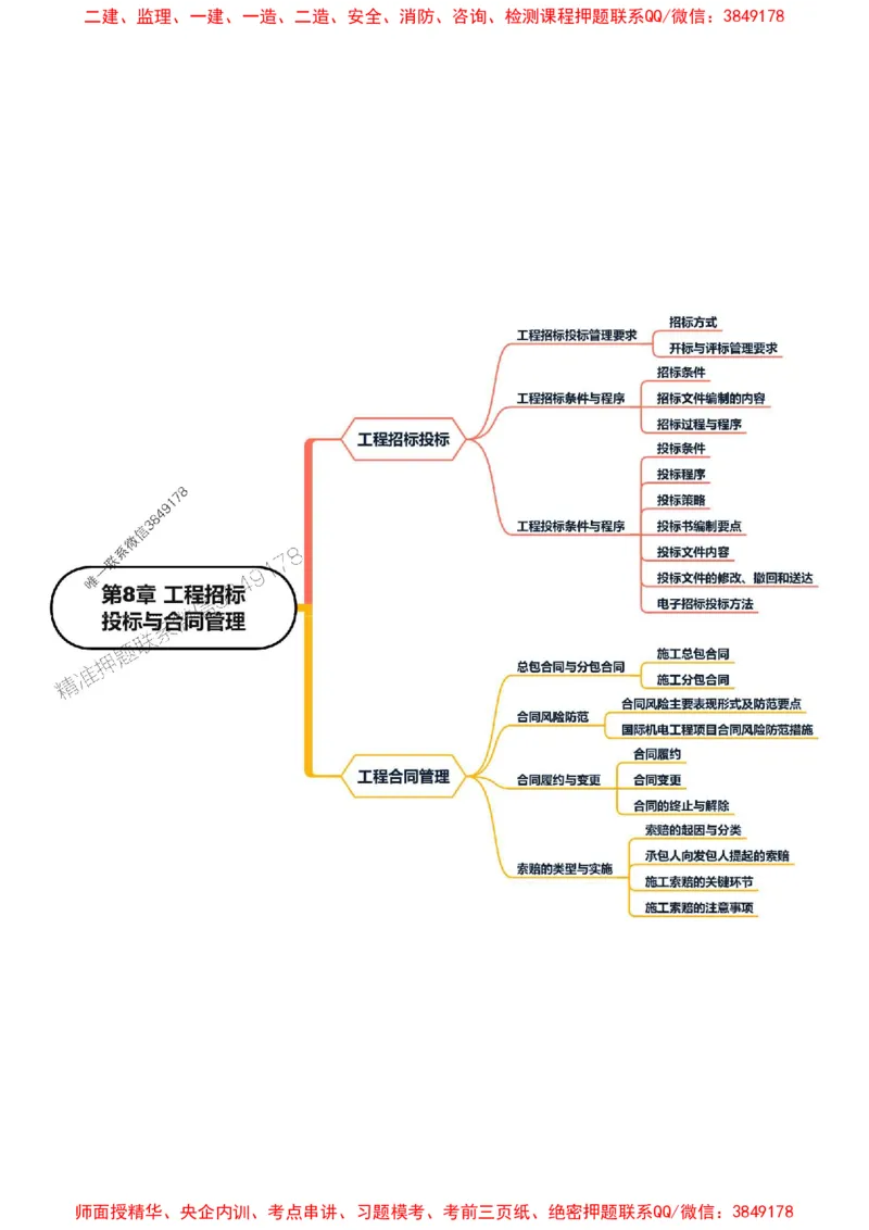 2025年一级建造师《机电工程管理与实务》思维导图_2026年一级建造师_2026年一建机电_2025年一建机电SVIP_01-精华文档✿电子教材✿历年真题_16-机电《新教材思维导图》SMR推荐