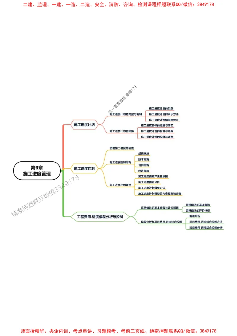 2025年一级建造师《机电工程管理与实务》思维导图_2026年一级建造师_2026年一建机电_2025年一建机电SVIP_01-精华文档✿电子教材✿历年真题_16-机电《新教材思维导图》SMR推荐